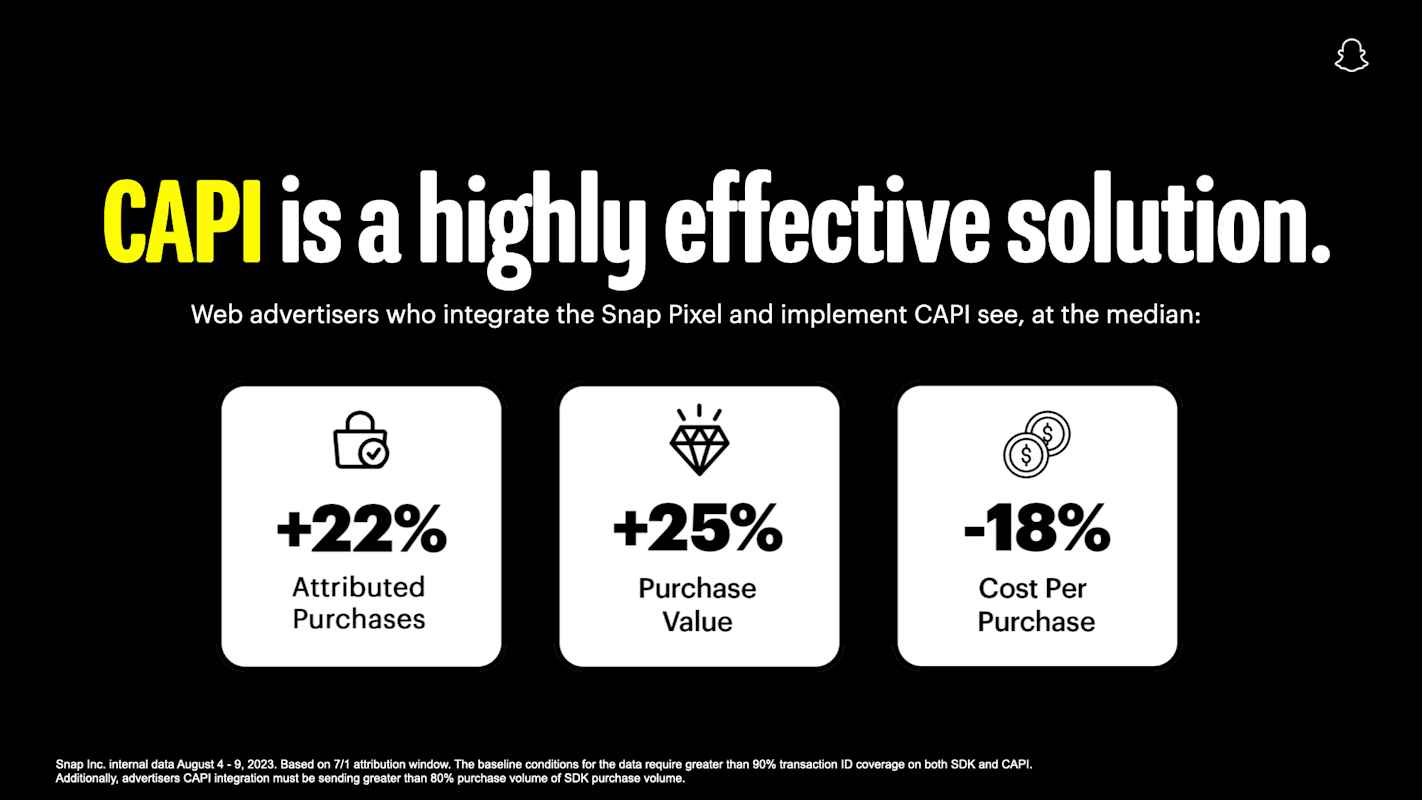 CAPI is a highly effective solution