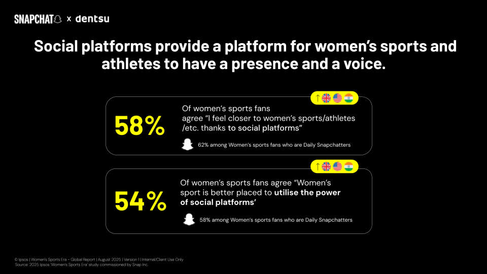 Social platforms provide a platform for women's sports and athletes to have a presence and a voice