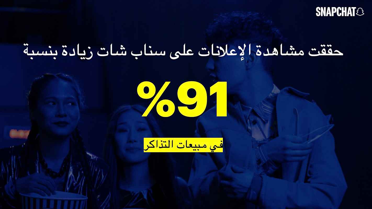 استهداف الحملات على سناب شات حقق 91% زيادة في مبيعات التذاكر