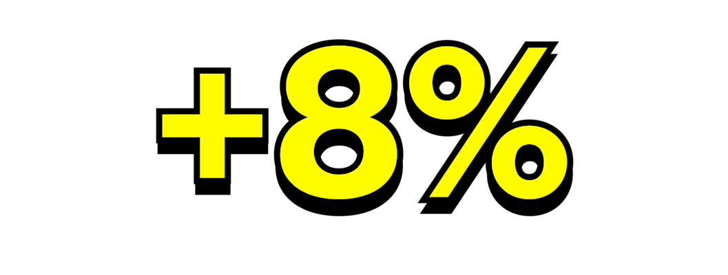 Snapchat showed 8% higher efficiency (ROI) vs overall media benchmark ROI 