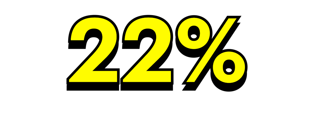 Snapchat drove 22% of Overall Social Media's contribution to subscriptions 
