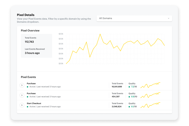 Snapchat Ads pixel dashboard showing conversion events and performance trends used to optimize campaigns with privacy safe tracking.