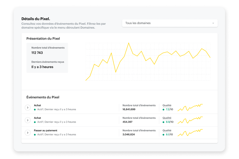 Tableau de bord Snap Pixel affichant les conversions et tendances de performance pour optimiser les campagnes publicitaires.