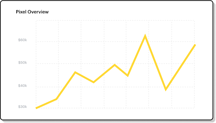 graph image showing Total Events