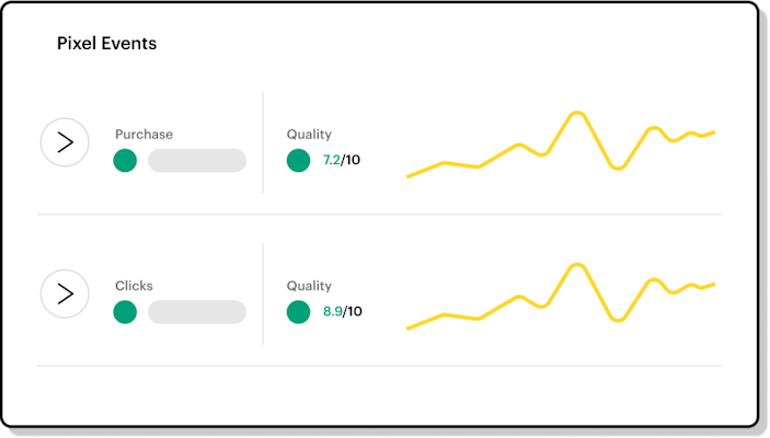 Graph showing Pixel events.