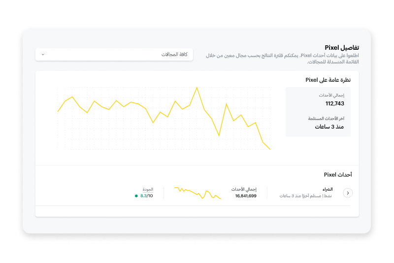 لوحة تحكم بكسل سناب شات تعرض احداث التحويل واتجاهات الاداء لتحسين الحملات باستخدام تتبع امن للخصوصية.