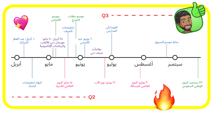 تقويم التسوق للفوز بكل لحظة